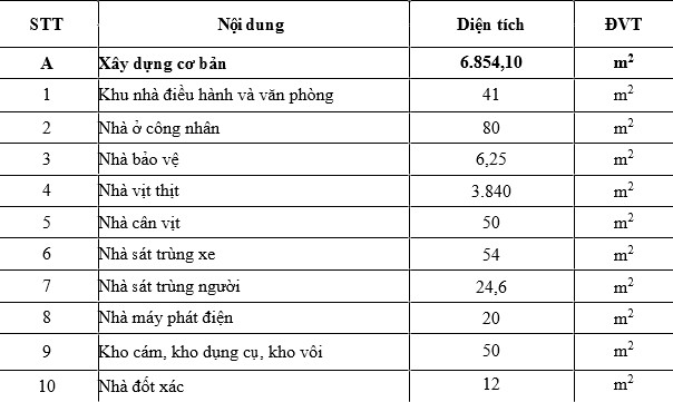 Hạng mục công trình trang trại chăn nuôi vịt