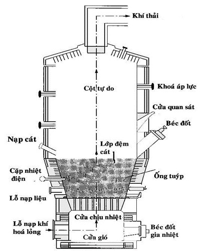 Lò đốt tầng xôi