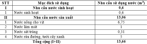 Nhu cầu sử dụng nước dự án trang trại chăn nuôi vịt