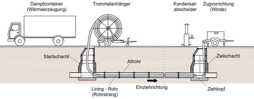 phương pháp khoan kích thủy lực lắp đặt đường ống ngầm