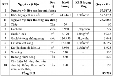 Tham vấn báo cáo đánh giá tác động môi trường của dự án Xây dựng khu dân cư tập trung